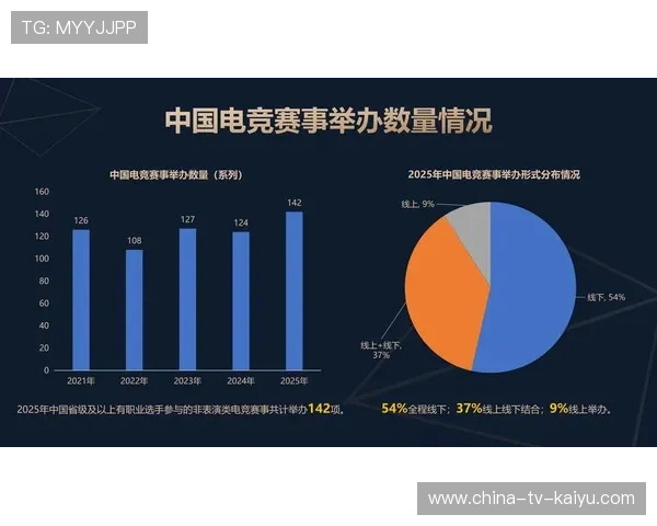 电竞赛事数字化转型，线上线下融合发展深化，电竞线下联赛运营模式